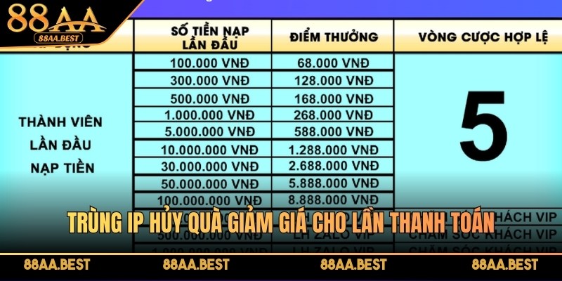 Khuyến Mãi Thanh Toán Đầu Tiên 88AA - Nhận Thưởng Lớn 4 Trùng IP hủy quà khuyến mãi cho lần thanh toán nên anh em cần chú ý