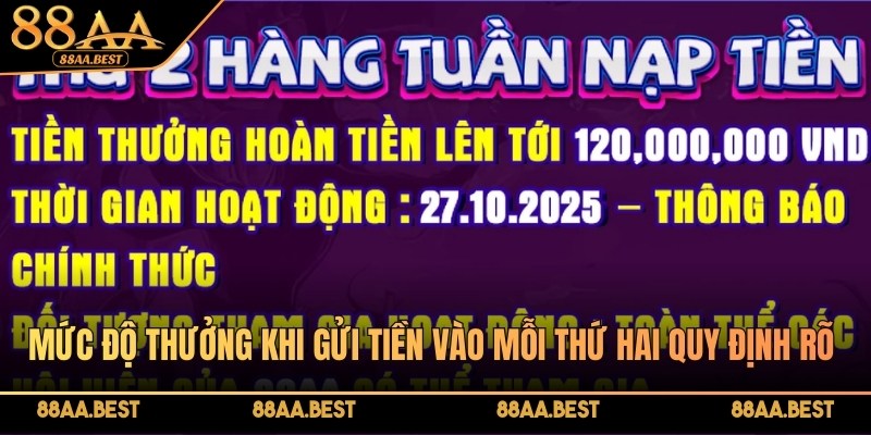 Bảng mức thưởng gửi tiền vào mỗi thứ Hai tại 88AA