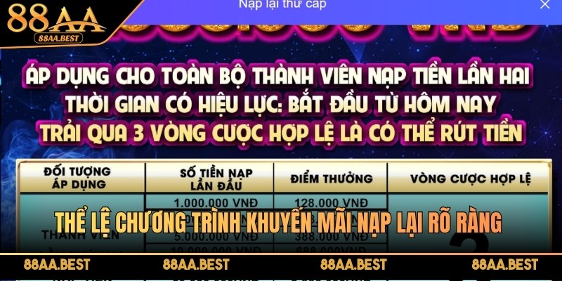 Khuyến Mãi Nạp Tiền Lần 2 88AA - Điều Kiện Và Mức Thưởng 3 Thể lệ chương trình khuyến mãi nạp lại rõ ràng và công khai