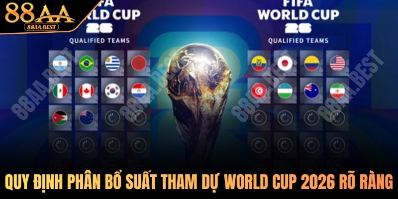 World Cup 2026 Có Bao Nhiêu Đội Tham Dự? Cập Nhật Tại 88AA 3 Quy định phân bổ suất tham dự World Cup 2026 rõ ràng