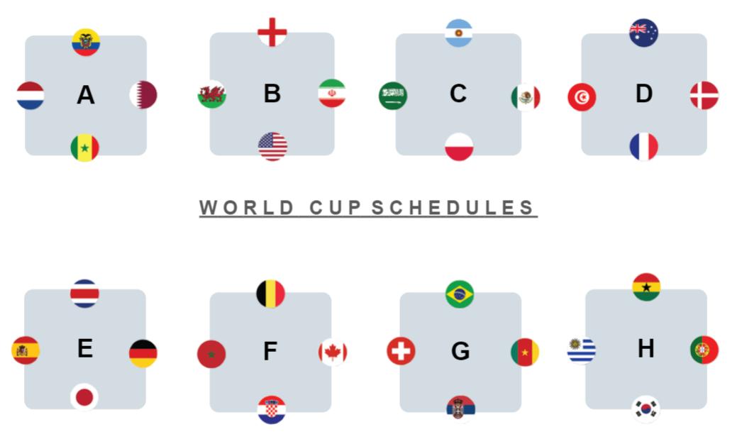 Bảng Đấu World Cup 2026 Tại 88AA Mới Nhất 4 Bảng đấu World Cup 2026 dự kiến sẽ có nhiều thay đổi với số đội tham dự tăng lên